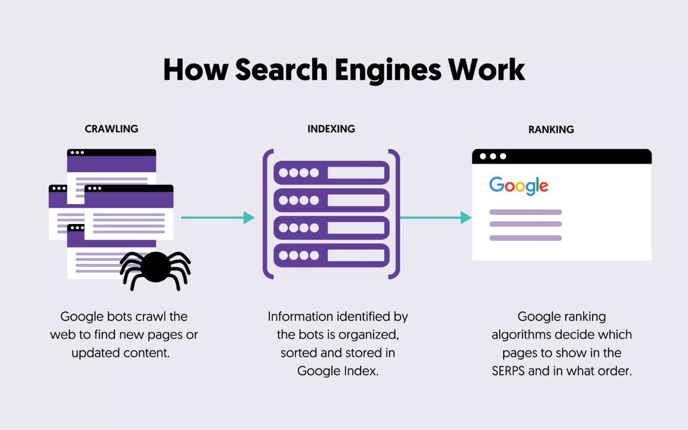 how search engines crawl pages